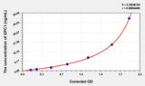 Human GPC1(Glypican 1) Microsample ELISA Kit 96T*5