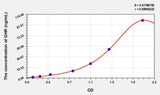 Human GHR(Growth Hormone Receptor) ELISA Kit 96T*5
