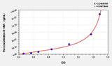 Human VIM(Vimentin) ELISA Kit 96T*5
