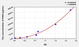 Human PIGR(Polymeric Immunoglobulin Receptor) ELISA Kit 96T*5