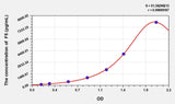 Human F5(Coagulation Factor V) ELISA Kit 96T*5