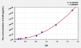 Human IL4R(Interleukin 4 Receptor) ELISA Kit 96T*5