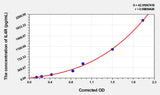 Human IL4R(Interleukin 4 Receptor) Microsample ELISA Kit 96T*5