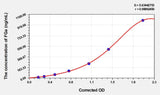 Human FGa(Fibrinogen Alpha) Microsample ELISA Kit 96T*5
