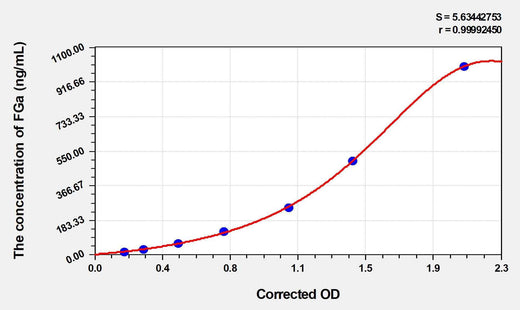 Human FGa(Fibrinogen Alpha) Microsample ELISA Kit