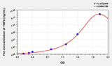 Human TBP2(Thioredoxin Binding Protein 2) ELISA Kit