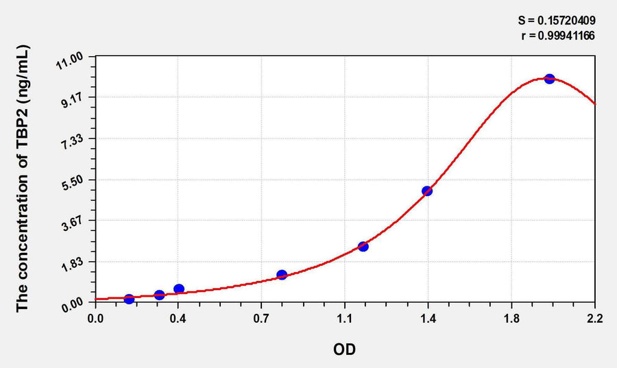 Human TBP2(Thioredoxin Binding Protein 2) ELISA Kit