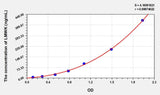 Human LMWK(Low Molecular Weight Kininogen) ELISA Kit 96T*5