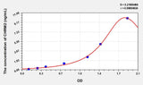 Human CHRM2(Cholinergic Receptor, Muscarinic 2) ELISA Kit 96T*5
