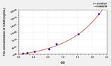 Human CA50(Carbohydrate Antigen 50) ELISA Kit 96T*5