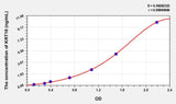 Human KRT18(Keratin 18) ELISA Kit 96T*5