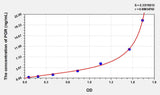 Human PGR(Progesterone Receptor) ELISA Kit 96T*5