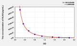 Human KLK8(Kallikrein 8) ELISA Kit 96T*5