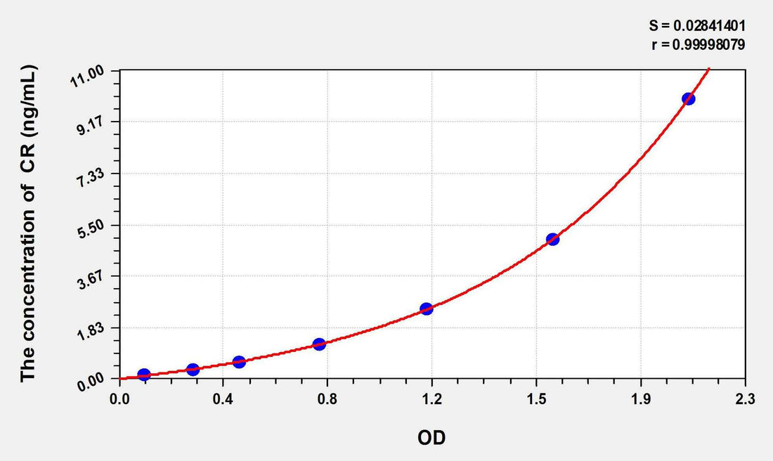Human CR(Calretinin) ELISA Kit