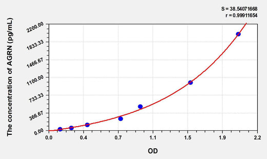Human AGRN(Agrin) ELISA Kit