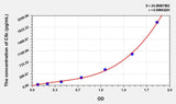 Human C5c(Complement C5 Convertase) ELISA Kit 96T*5