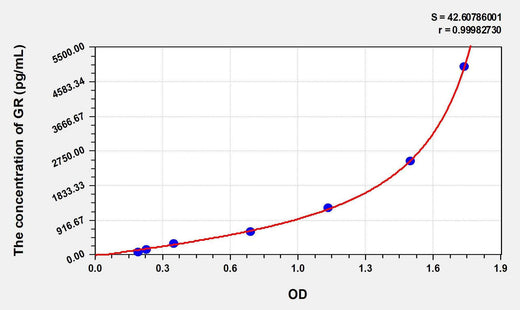 Human GR(Glutathione Reductase) ELISA Kit