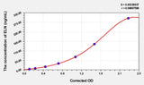 Human ELN(Elastin) Microsample ELISA Kit 96T*5