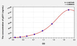 Human gGT1(Gamma-Glutamyltransferase 1) ELISA Kit 96T*5