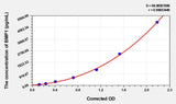 Mouse BMP1(Bone Morphogenetic Protein 1) Microsample ELISA Kit 96T*5