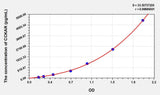 Human CCKAR(Cholecystokinin A Receptor) ELISA Kit 96T*5