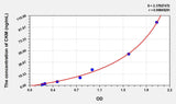 Human CKM(Creatine Kinase, Muscle) ELISA Kit 96T*5