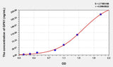 Human GPX1(Glutathione Peroxidase 1) ELISA Kit 96T*5