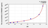 Human RNASE1(Ribonuclease A) ELISA Kit 96T*5