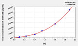 Human MMP23B(Matrix Metalloproteinase 23B) ELISA Kit 96T*5