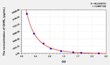 Mouse GHRL(Ghrelin) ELISA Kit 96T*5
