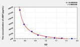 Human dSIP(Delta-Sleep Inducing Peptide) ELISA Kit 96T*5