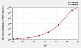 Human PKR(Protein Kinase R) ELISA Kit 96T*5