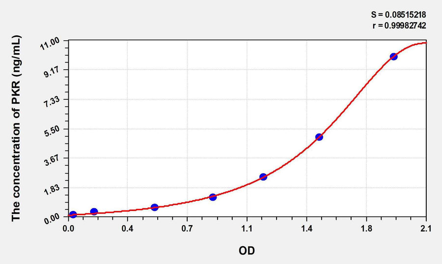Human PKR(Protein Kinase R) ELISA Kit 96T*5