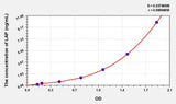 Human LAP(Leucine Aminopeptidase) ELISA Kit 96T*5