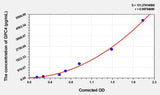 Human GPC4(Glypican 4) Microsample ELISA Kit 96T*5