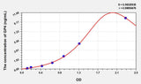 Human GP4(Platelet Membrane Glycoprotein IV) ELISA Kit 96T*5