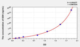 Human SDH(Sorbitol Dehydrogenase) ELISA Kit 96T*5