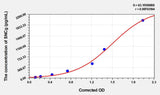 Human SNCg(Synuclein Gamma) Microsample ELISA Kit 96T*5