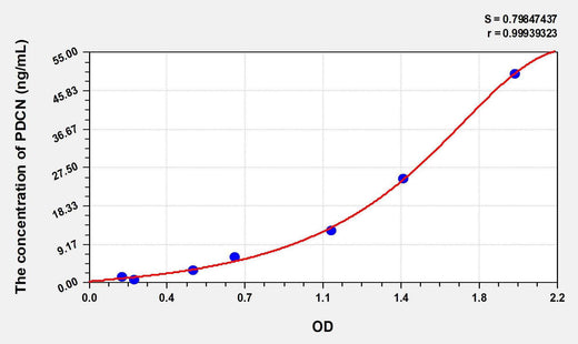 Human PDCN(Podocin) ELISA Kit