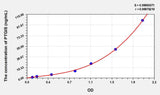 Human PTGIS(Prostaglandin I Synthase) ELISA Kit 96T*5