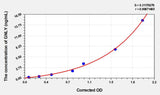 Human GNLY(Granulysin) Microsample ELISA Kit 96T*5