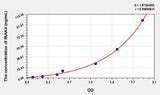 Human IRAK4(Interleukin 1 Receptor Associated Kinase 4) ELISA Kit 96T*5