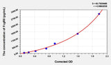 Human FcgRII(Receptor II For The Fc Region Of Immunoglobulin G) Microsample ELISA Kit 96T*5