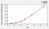 Human GPC2(Glypican 2) ELISA Kit 96T*5