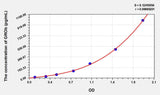 Human GROb(Growth Regulated Oncogene Beta) ELISA Kit 96T*5