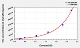 Human MUC5AC(Mucin 5 Subtype AC) Microsample ELISA Kit 96T*5