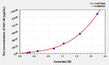 Human Ab1-42(Amyloid Beta Peptide 1-42) Microsample ELISA Kit 96T*5
