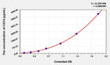 Rat CD14(Cluster Of Differentiation 14) Microsample ELISA Kit 96T*5