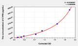 Human CYPB(Cyclophilin B) ELISA Kit 96T*5
