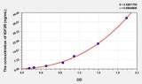 Human IGF2R(Insulin Like Growth Factor 2 Receptor) ELISA Kit 96T*5